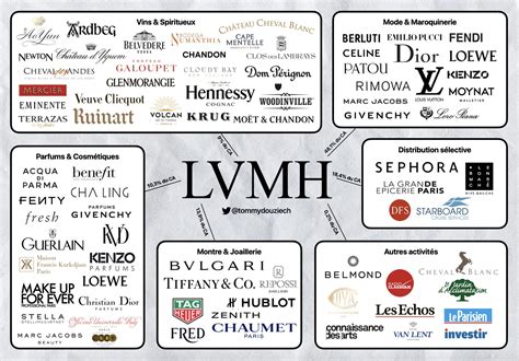 lvmh brands.